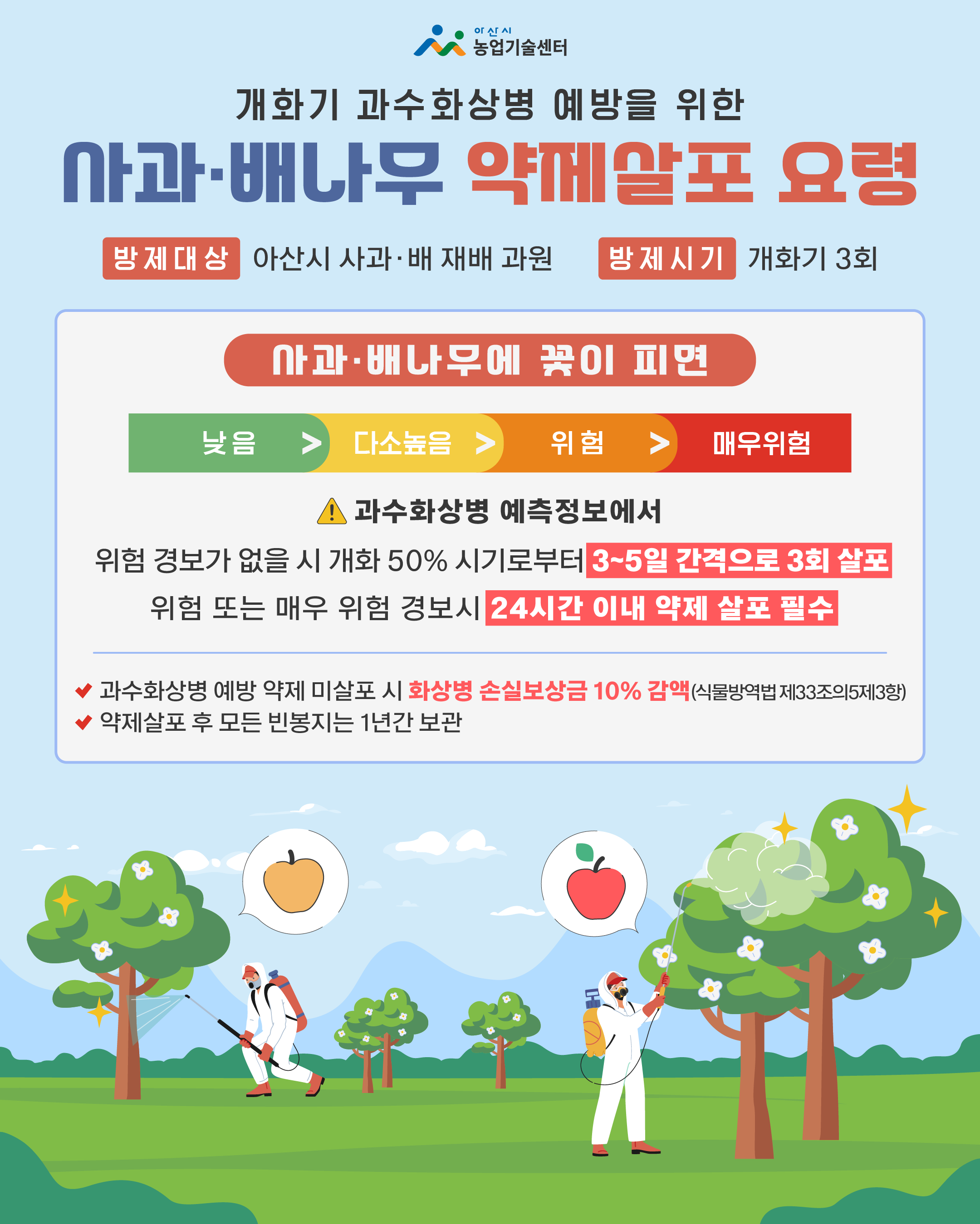 개화기 과수화상병 예방을 위한 사과·배나무 약제살포 요령