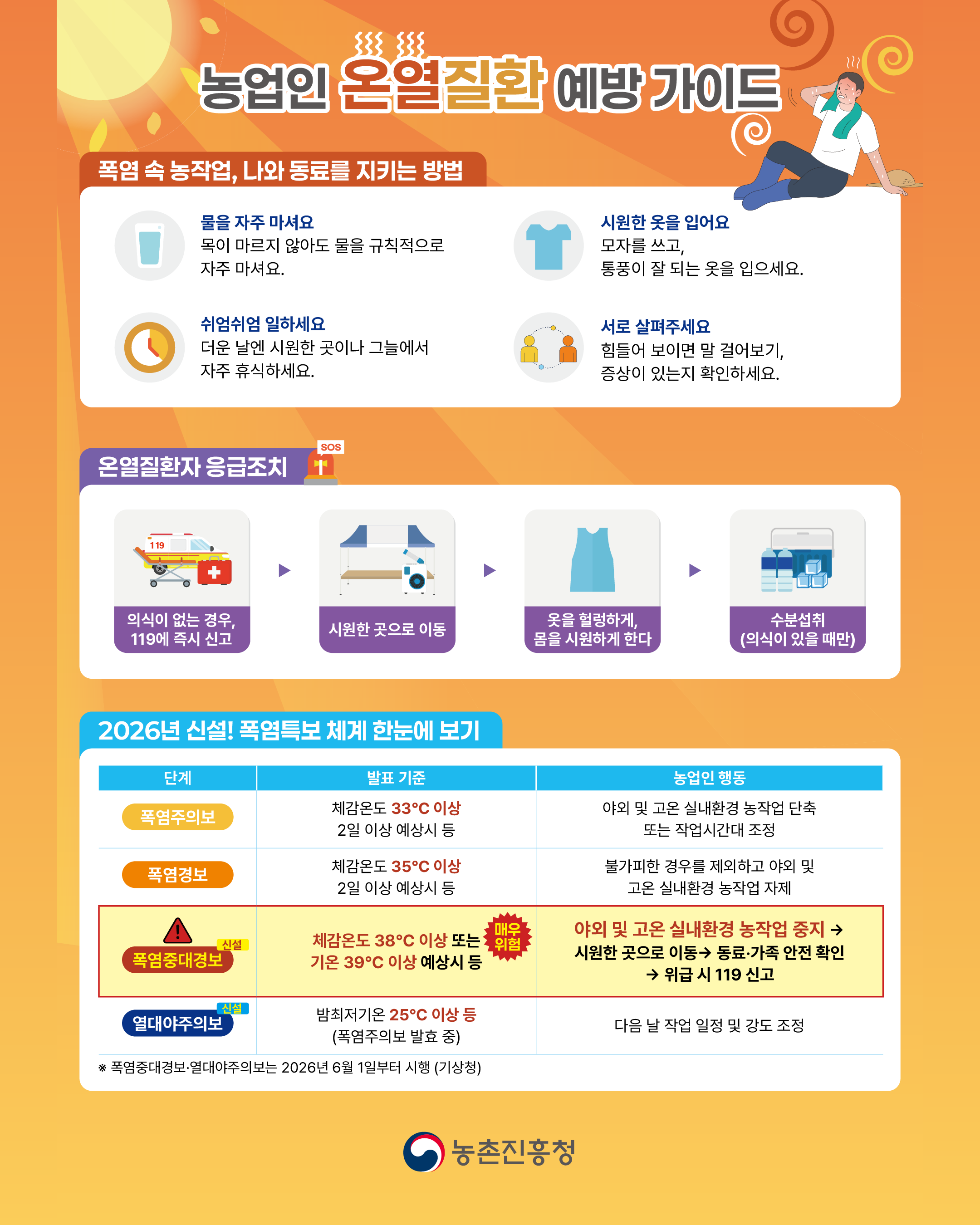 2026년 농업인 온열질환 예방 가이드